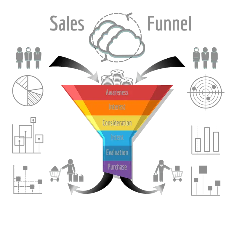 Diagram showing sales pipeline stages from prospecting through closing
