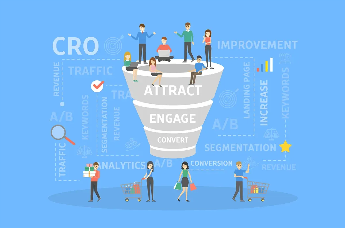 Lead generation workflow: attract leads, engage contacts, convert customers